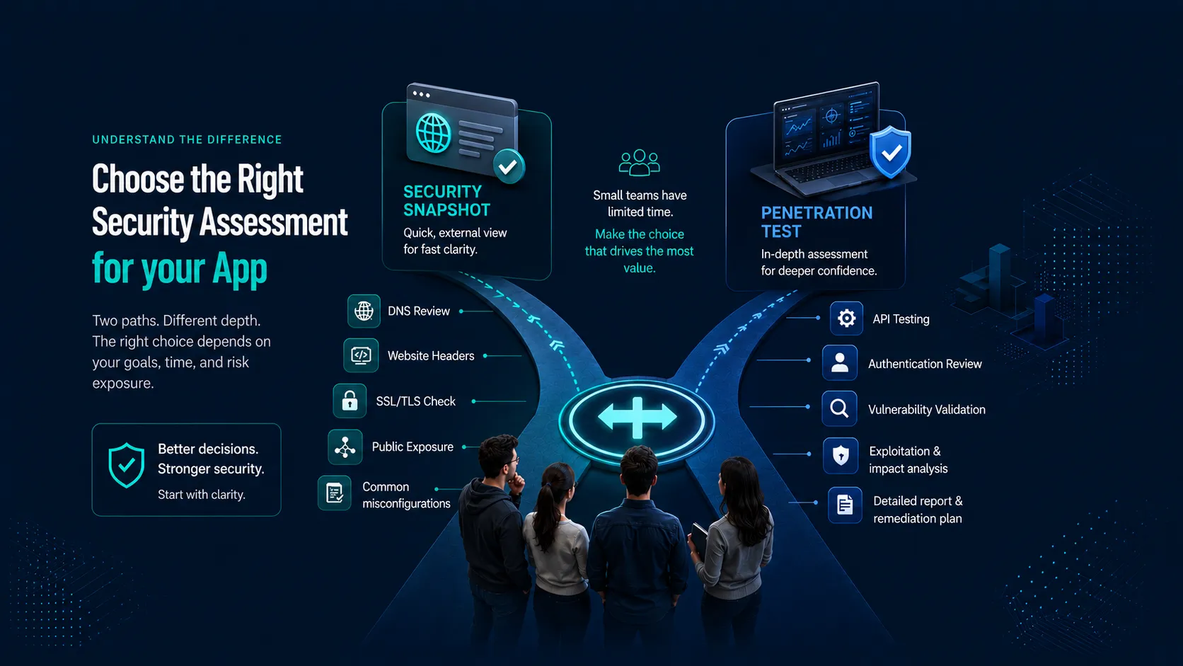 Free Security Snapshot vs Penetration Test: What Small Teams Should Know